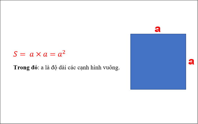 Công thức tính diện tích hình vuông